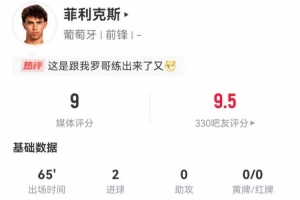 菲利克斯本场3射2正进2球+1造良机2关键传球 8对抗3成功 获9.0分