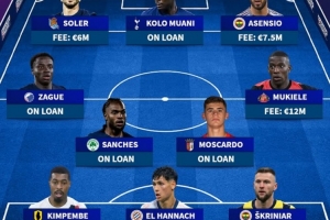 大清洗！德转列巴黎今夏离队阵：穆阿尼、多纳鲁马领衔，什克在列