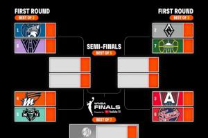 WNBA季后赛：山猫斗新军 王牌vs风暴 梦想战狂热 水星对垒自由人