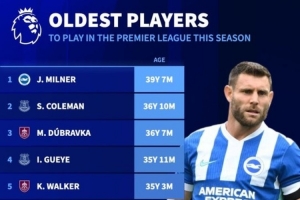 本赛季英超出场最年长球员排行：米尔纳39岁7个月最年长