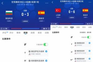 西班牙两战均半场3-0领先 亚马尔带伤吃药首发70多分钟才被换！？