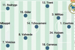 阿斯预测皇马首发：罗德里戈、姆巴佩、维尼修斯搭档三叉戟