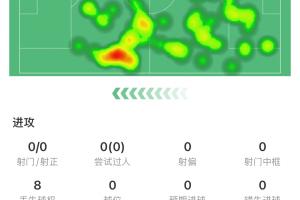 发挥灾难！防不住人、拿不住球，曼联3个丢球卢克肖均有失误