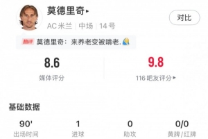 莫德里奇数据：1进球，2关键传球，2拦截4抢断，8.6分全场最高