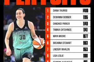 最后时刻伤退！不败女王斯图尔特升至WNBA季后赛历史得分榜第6！