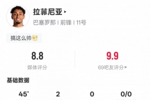 拉菲尼亚本场比赛数据：2射正2进球1过人成功，评分8.8