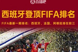FIFA最新一期排名：西班牙升至第一！法国第二，阿根廷跌至第三