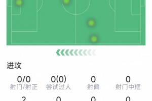 克拉森第78次代表阿贾克斯在欧战登场，追平布林德并列队史最多