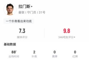 真稳啊！拉门斯曼联首秀零封获吧友9.8高分，扑救+摘高球样样都有