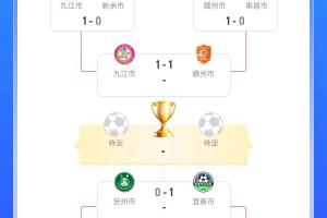 赣超半决赛首回合：宜春队1-0战胜抚州队，赣州队1-1战平九江队