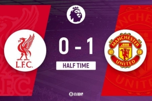 半场-利物浦暂0-1曼联 姆伯莫62秒闪击阿玛德助攻加克波中柱