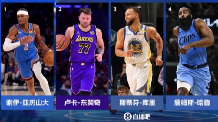 『吧友评选』新赛季25大球星：SGA、约基奇、詹姆斯等5人领衔